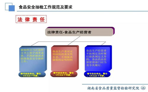食品安全抽检与基础电信业务 并行监管下的规范与要求探析