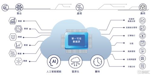 迅策科技递表港交所 高毛利难掩净利亏损，基础电信业务成双刃剑