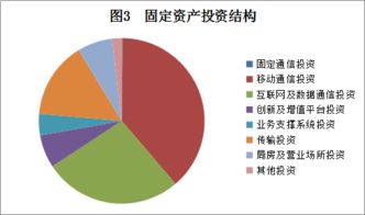2018年11月广东省基础电信业运行情况分析