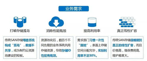 浙江电信构建“一朵云”数据基座 以FusionStorage为关键业务云存储引擎，夯实基础电信业务数字化基石